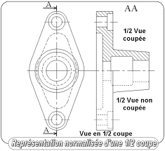 1 COUPES et SECTIONS