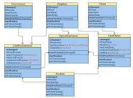 Les Bases de la Programmation en Langage Java Concepts