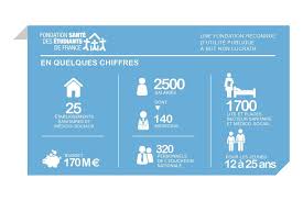 clinique dupre : projet detablissement 2019 - 2023