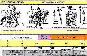 Comment lEmpire carolingien disparaît-il au X ème siècle