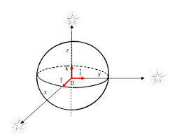 Les référentiels géocentrique et héliocentrique