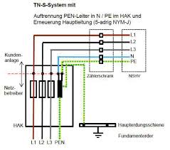 Umstellung vom TT- auf TN-System