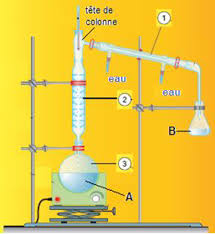 nomenclature : alcanes & alcool (5 pts) Exercice 5 : Distillation