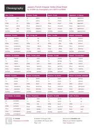 List of english irregular verbs with french translation