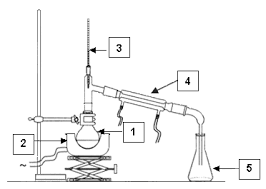Chapitre 1 : Extraction et séparation despèces chimiques I. Notion d