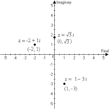 Complex Numbers in Polar Form; DeMoivres Theorem