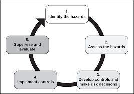 ATP 5-19 Risk Management HEADQUARTERS DEPARTMENT OF
