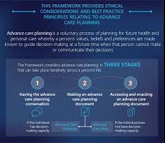 national-framework-for-advance-care-planning-documents.pdf