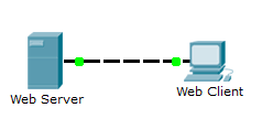 Packet Tracer - Investigating the TCP/IP and OSI Models in Action