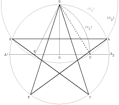 1 Construction de Ptolémée du pentagramme : létoile à 5 branches
