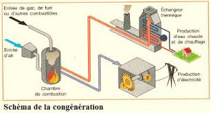 Conversion de lénergie – Centrales électriques - Correction