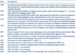 MCA-13 Java Programming