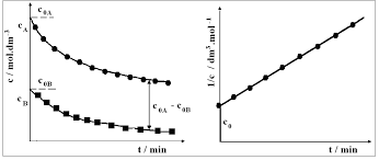 Exercise 6 KINETICS OF THE HYDROLYSIS OF ETHYL ACETATE