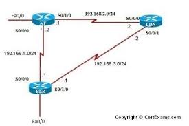 lab manual for ccna