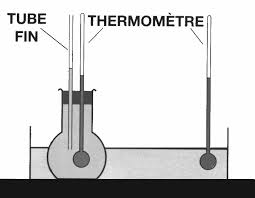 cme1 – difference entre temperature et chaleur