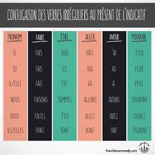 English irregular verbs list translated in french