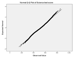 SPSS - Exploring Normality (Practical)