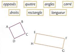 Géométrie CM1 : identifier des quadrilatères