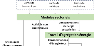 Synthèse du scénario de référence de la stratégie française pour l