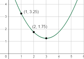 Comment trouver léquation dune équation du second degré à partir