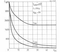 Le transistor MOSFET en Commutation : Application aux