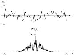 Frequency Response and Continuous-time Fourier Transform