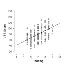 Investigating the Relationship between IELTS Scores and Receptive