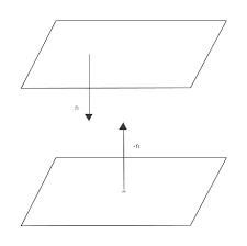 Méthodes de géométrie dans lespace Déterminer une équation