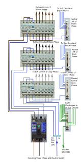 Wiring of Three Phase Distribution Board/Consumer Unit Installation