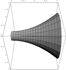 Volumes by Integration