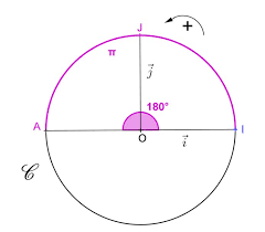 Première STI 2D - Cercle trigonométrique et mesures dangles