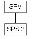 Formation en milieu professionnel EPREUVE E7- SPV/SPS Session