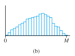 Continuous Random Variables and Probability Distributions