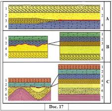 Chapitre 2 : La stratigraphie et les subdivisions du temps géologique