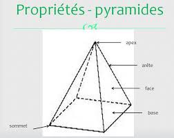 Description des solides ( Pyramide)