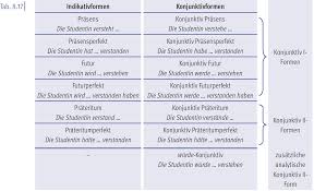 Seminarmaterial zur Einheit 9 Deutsche Grammatik verstehen und