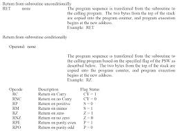 Lecture Note On Microprocessor and Microcontroller Theory and