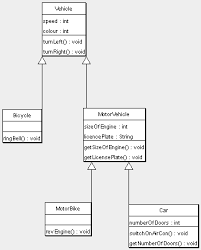 UML Class Diagrams and Examples