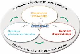 Programme de formation de lécole québécoise - Version approuvée