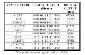 ch12-les-differents-types-de-capteurs.pdf