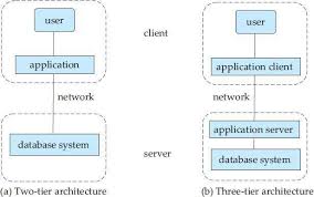 DATABASE MANAGEMENT SYSTEMS LECTURE NOTES MALLA