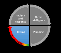 A Framework for the Regulatory use of Penetration Testing in the