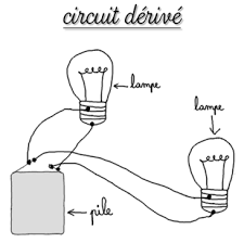 Les circuits électriques I– Comment allumer une ampoule avec une