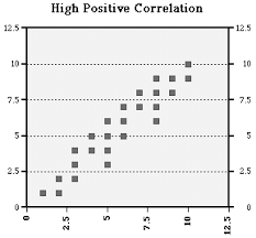 Business Statistics Unit 4 Correlation and Regression.pdf