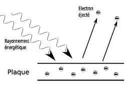 [PDF] Chap II : Les spectres atomiques