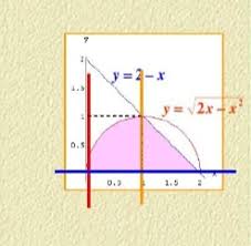 The calculation of double integrals