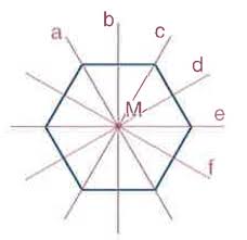 Chapitre 4 : axes et centres de symétrie