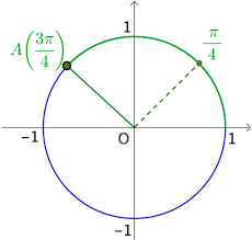Partie 1 : Cercle trigonométrique et radian