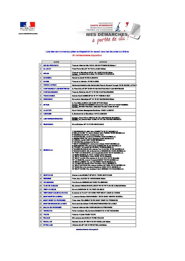 Liste des communes équipées de dispositifs de recueil dans les