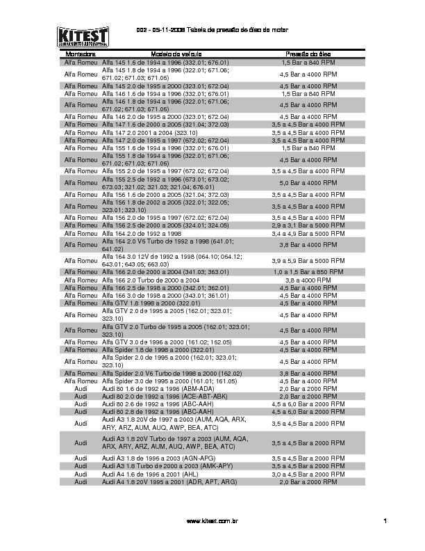 002 - 05-11-2008 Tabela de pressão de óleo do motor.xls